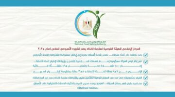 المركز الإعلامي للهيئة القومية لسلامة الغذاء يصدر تقريره الأسبوعي السادس لعام 2025 | الاقتصاد