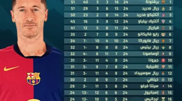 ترتيب جدول الدوري الإسباني بعد فوز برشلونة على رايو فاليكانو.. البرسا يقتنص الصدارة