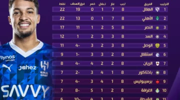ترتيب دوري أبطال آسيا للنخبة.. الهلال يتصدر المجموعة وتميز باكتساح للأندية السعودية