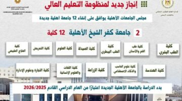 الجامعات الأهلية الجديدة.. تعرف على كليات جامعة كفر الشيخ الأهلية